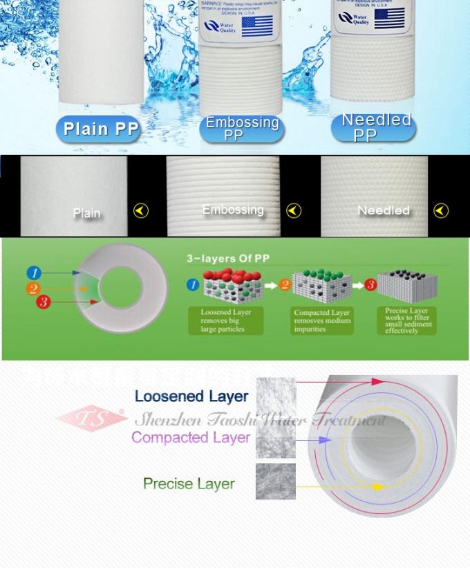 Pp.-Material 20 Zoll-Wasser-Filter-hohe Dichte 3~6 Monate Lebenszeit-